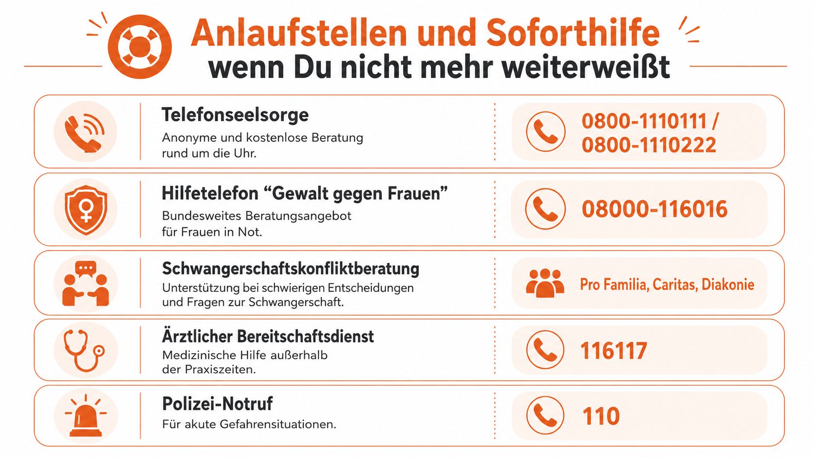 Abtreibung mit Tabletten zuhause: Hilfe, wenn alles zu viel