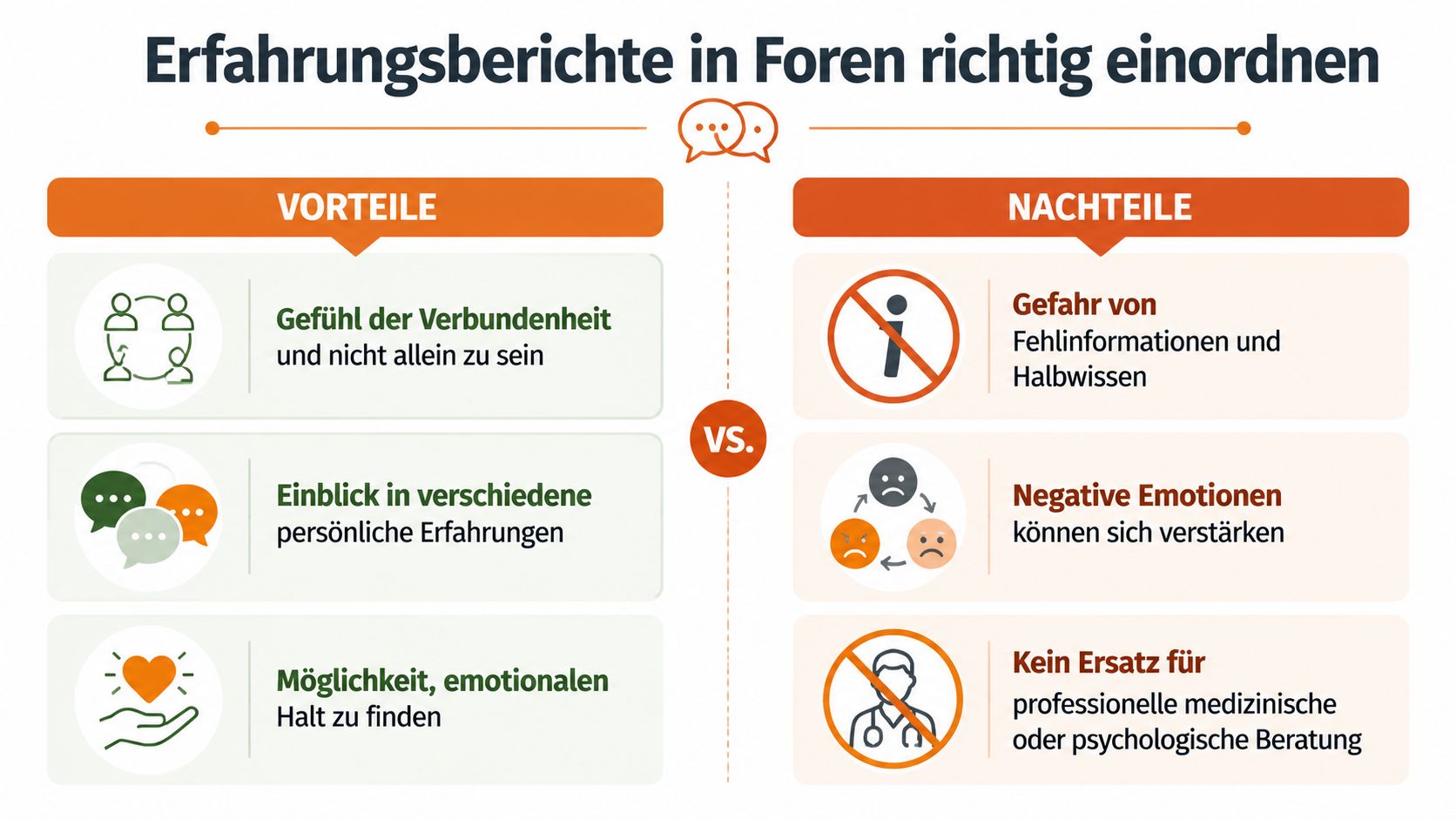 Eine Infografik über die Vor- und Nachteile von Erfahrungsberichten in Internetforen im direkten Vergleich.