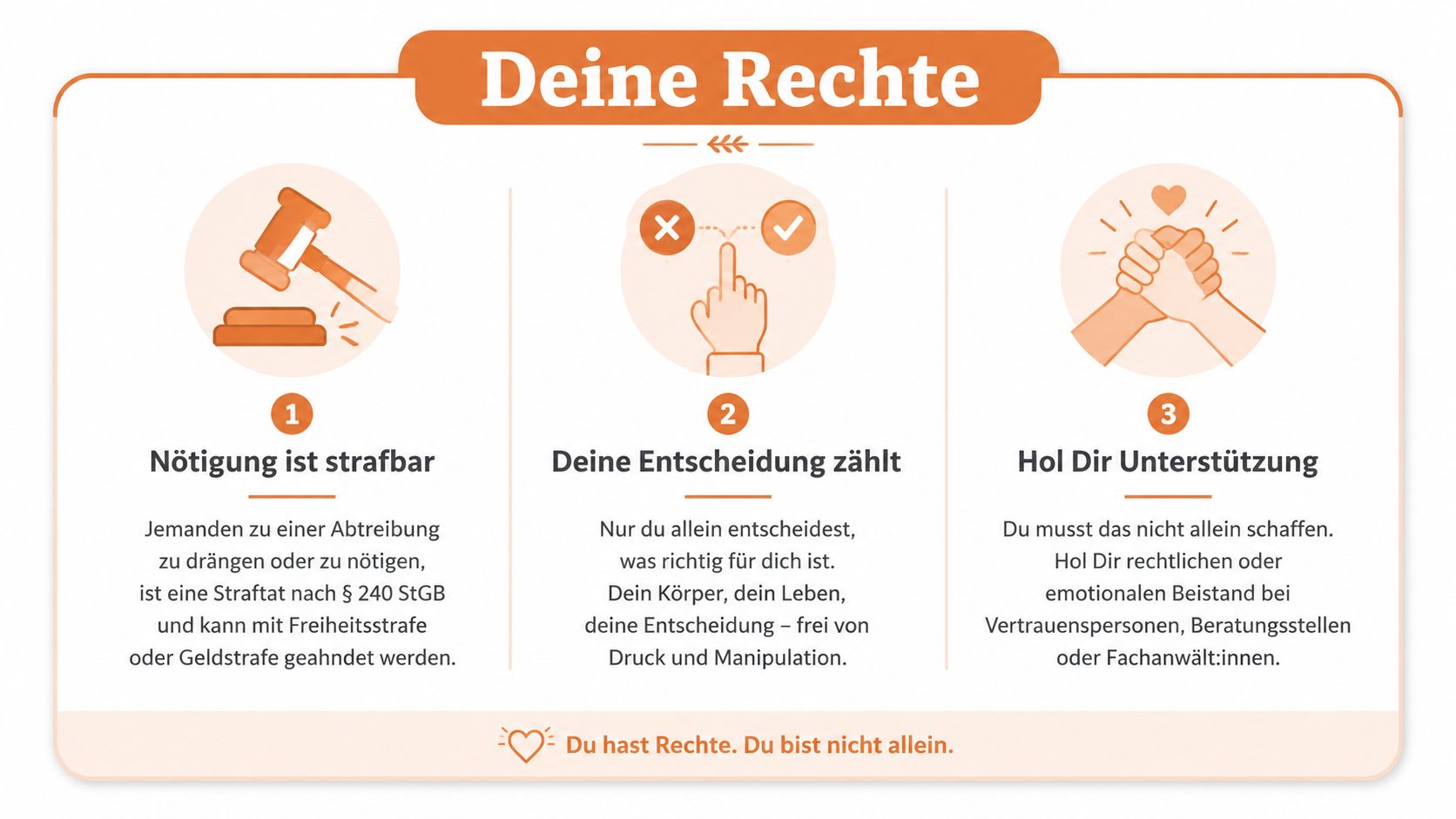 Eine Infografik erklärt die Rechte bei Druck zur Abtreibung: Nötigung ist strafbar, persönliche Entscheidung zählt, Unterstützung suchen.