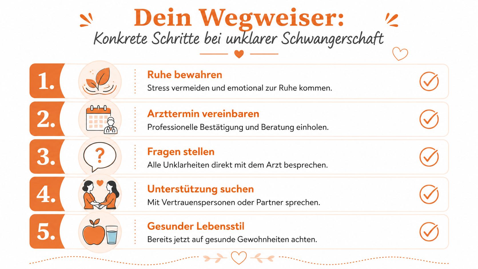 Ein Wegweiser mit fünf konkreten Schritten für Frauen, die sich über eine mögliche Schwangerschaft unsicher sind.
