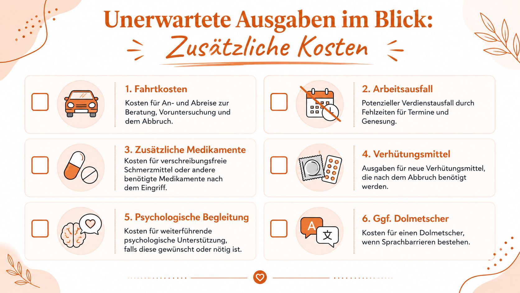 Infografik über potenzielle zusätzliche Kosten bei einem Schwangerschaftsabbruch, inklusive Fahrtkosten, Arbeitsausfall, Medikamente, Verhütungsmittel, Psychologie und Dolmetscherkosten.