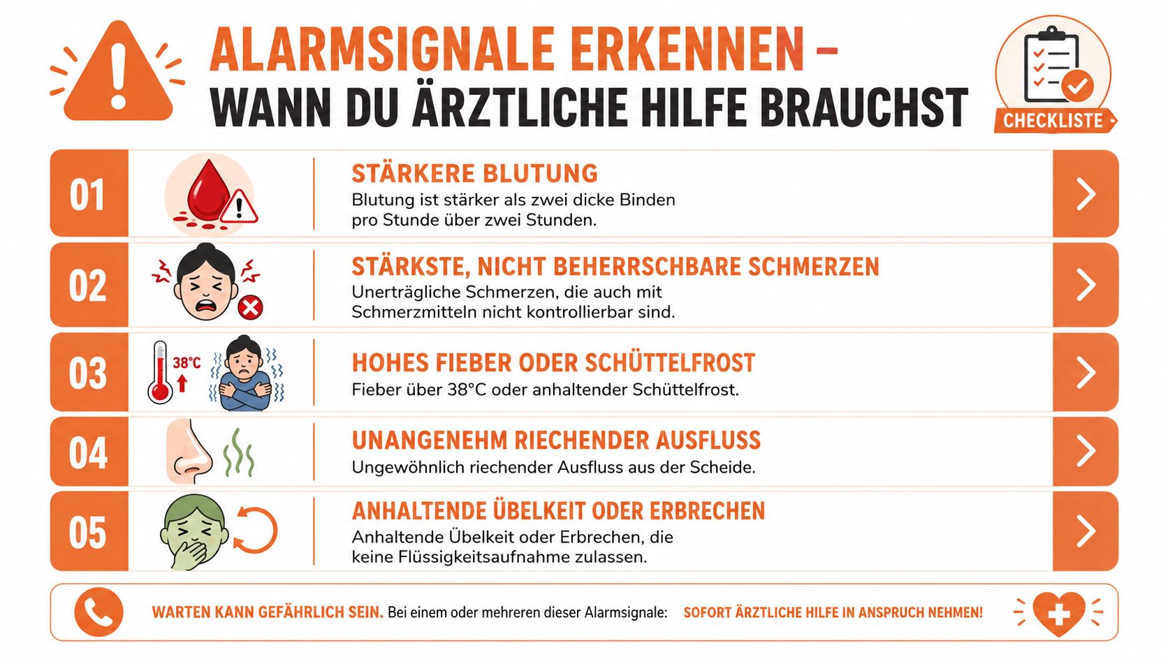 Infografik mit fünf Warnsignalen bei Mifegyne-Einnahme, bei denen sofort ärztliche Hilfe aufgesucht werden sollte.