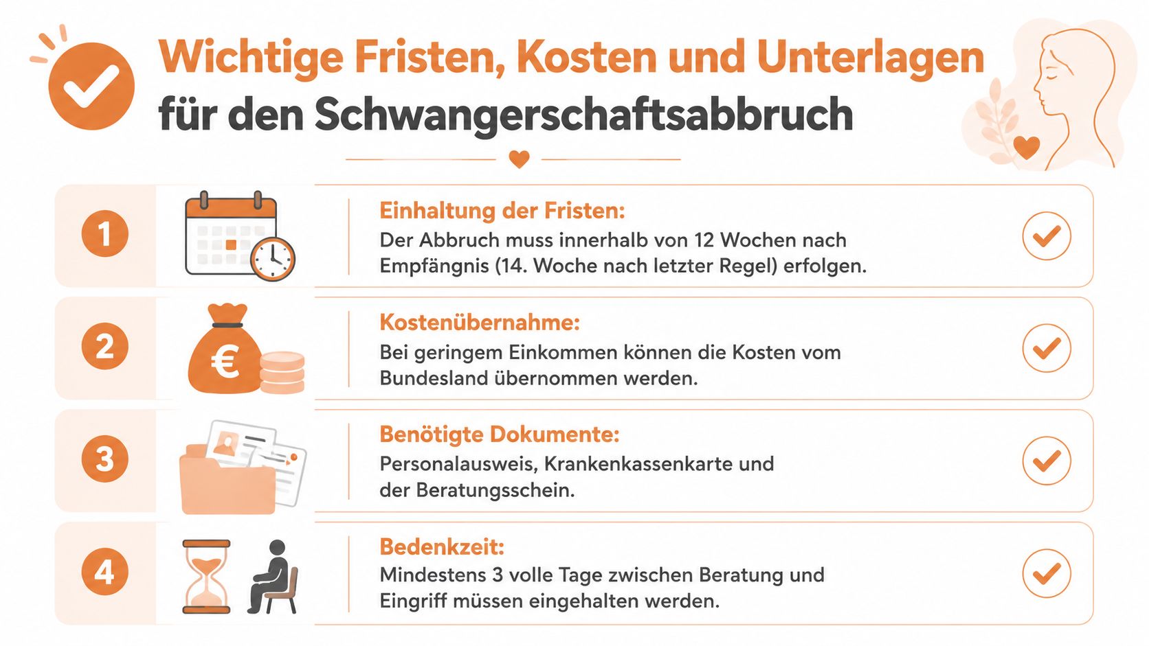 Infografik mit wichtigen Informationen zu Fristen, Kosten und notwendigen Unterlagen für einen Schwangerschaftsabbruch in Deutschland.