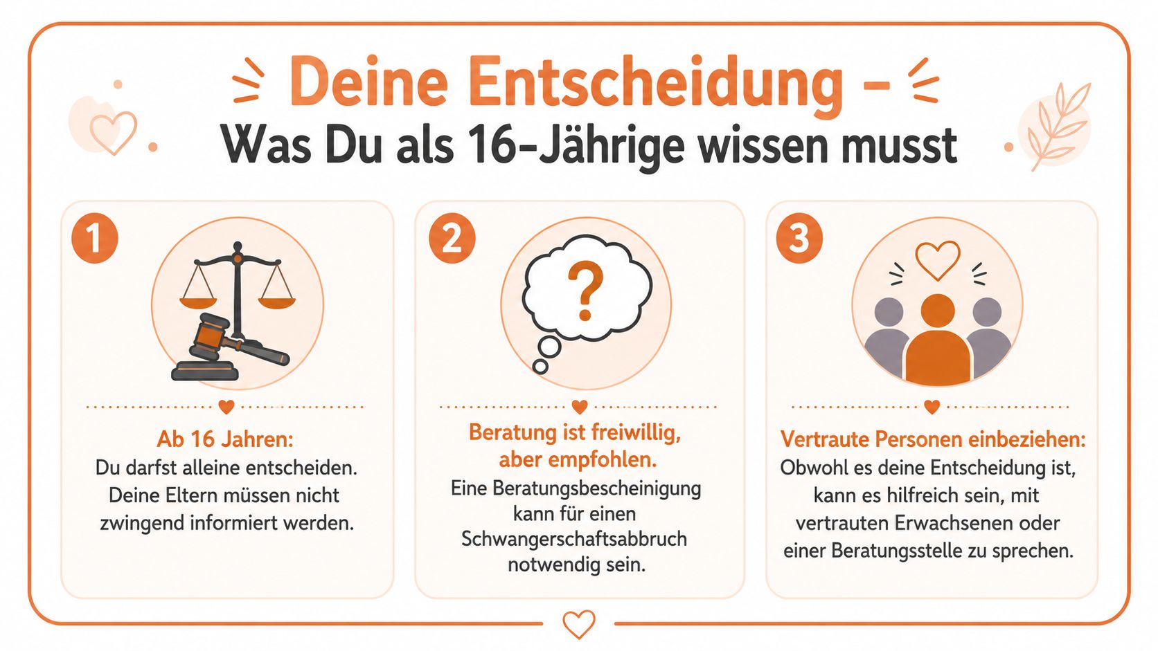 Eine Infografik für 16-Jährige über Rechte und Unterstützung bei einer Entscheidung zum Schwangerschaftsabbruch.